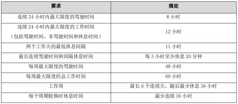 天佑物流司機(jī)管理制度