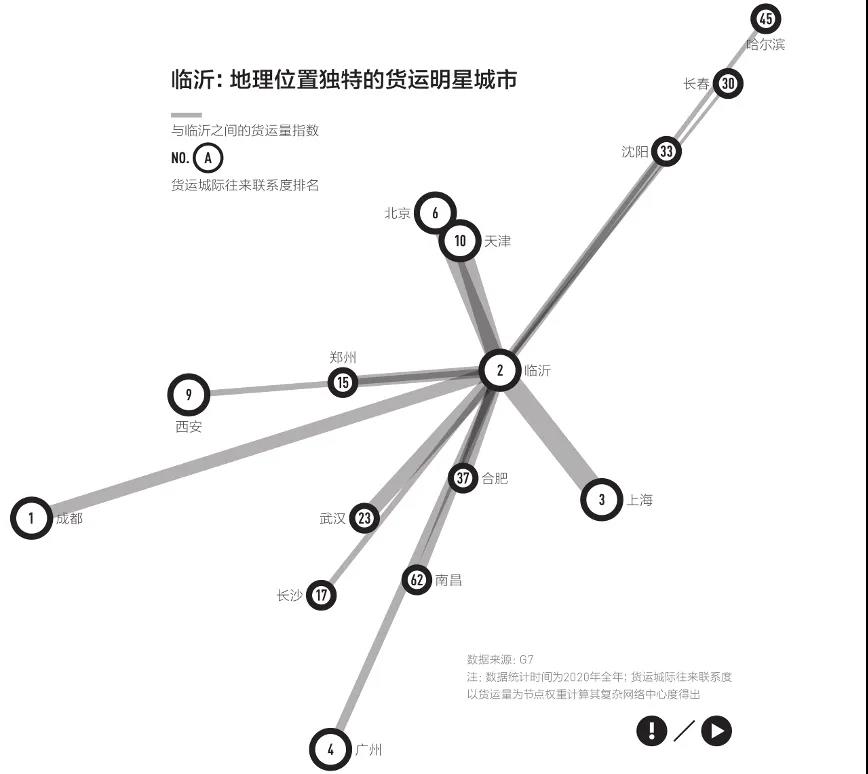 貨運城際往來聯系度指數