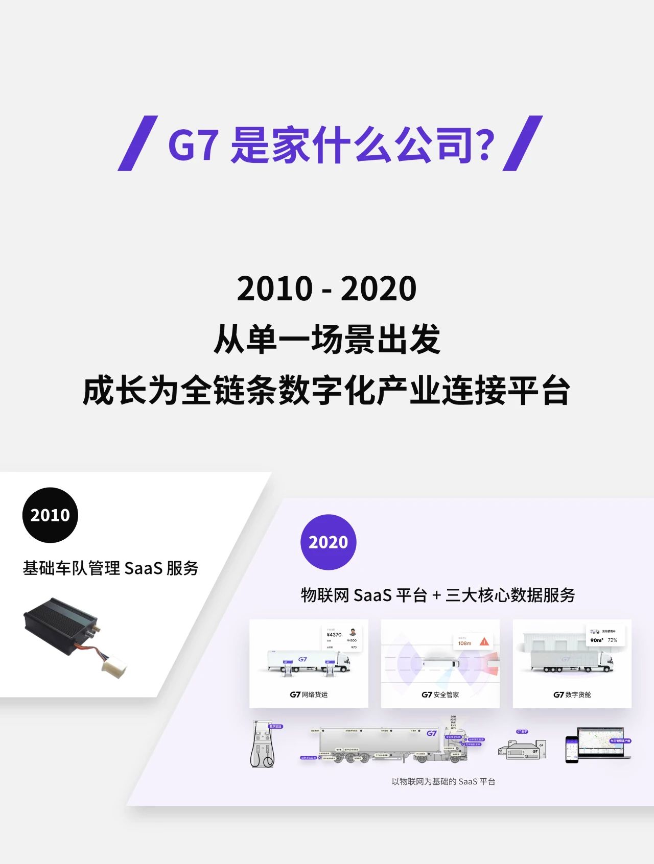 G7 老翟：大數(shù)據(jù)讓藍莓更新鮮，司機更安全，還能分析疫情02